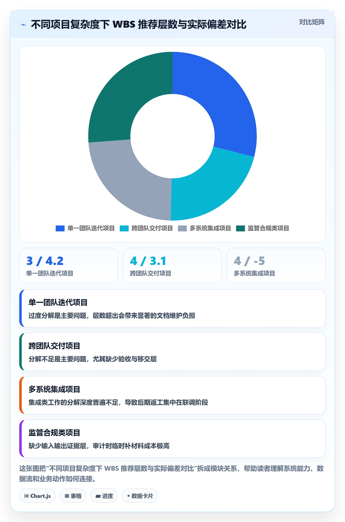 工作分解怎么做?项目负责人数据分析:项目范围从0到1