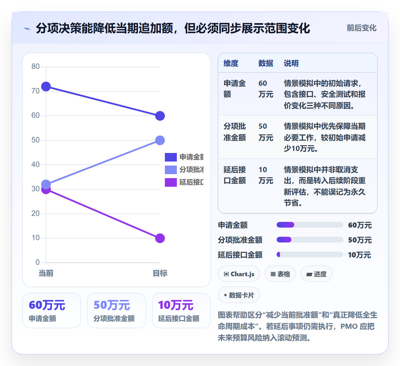 预算调整流程与规范:PMO预算管理效率提升关键指标