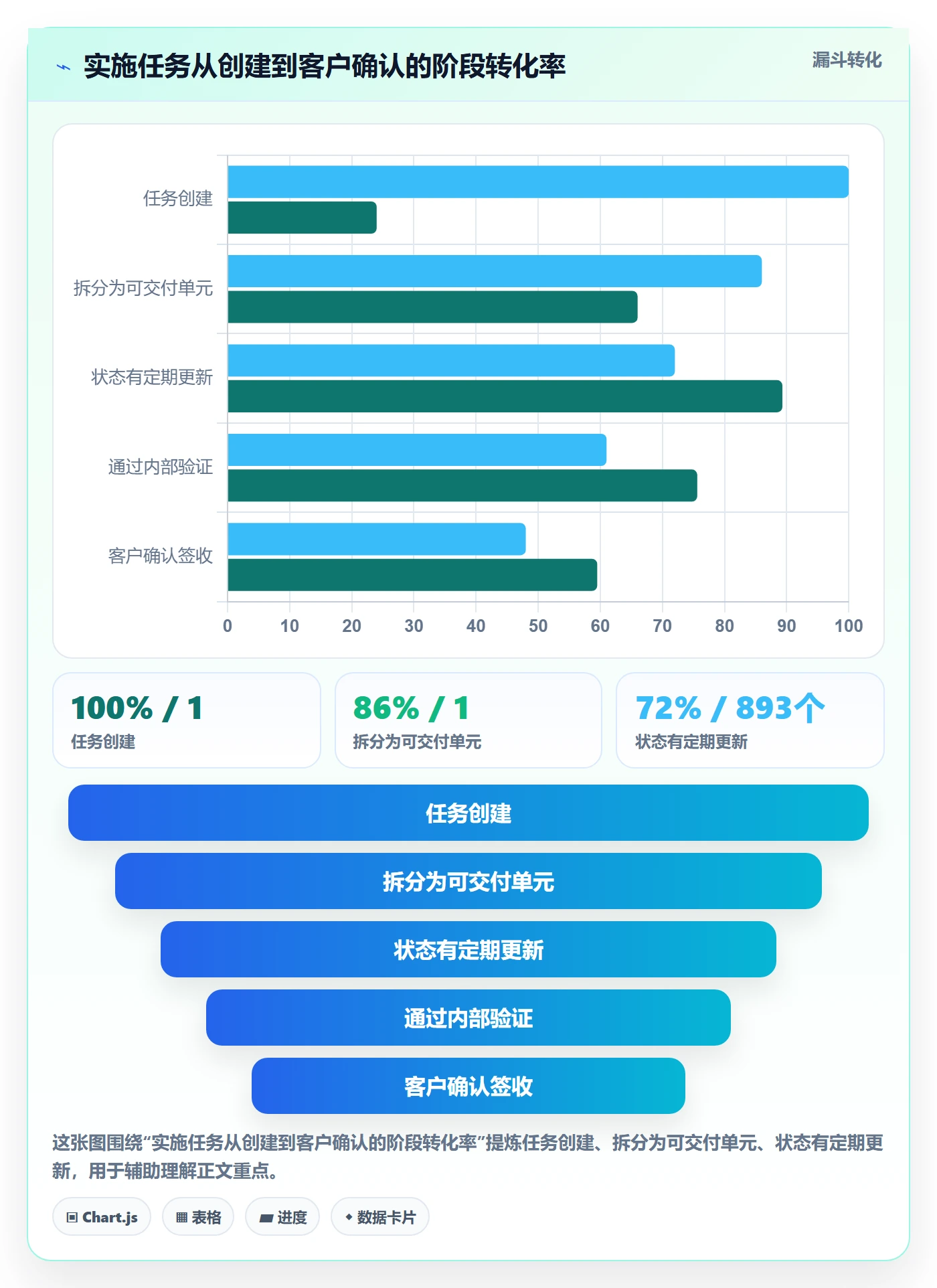 任务进度实操方法:实施团队提升进度管理效率的制度设计方法与模板