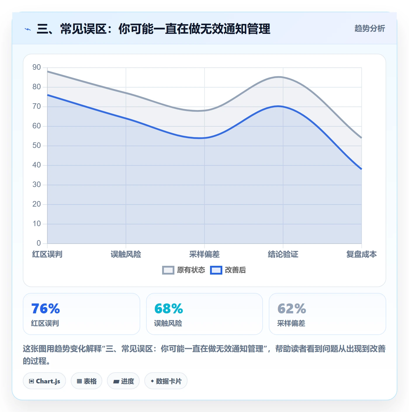 三、常见误区:你可能一直在做无效通知管理