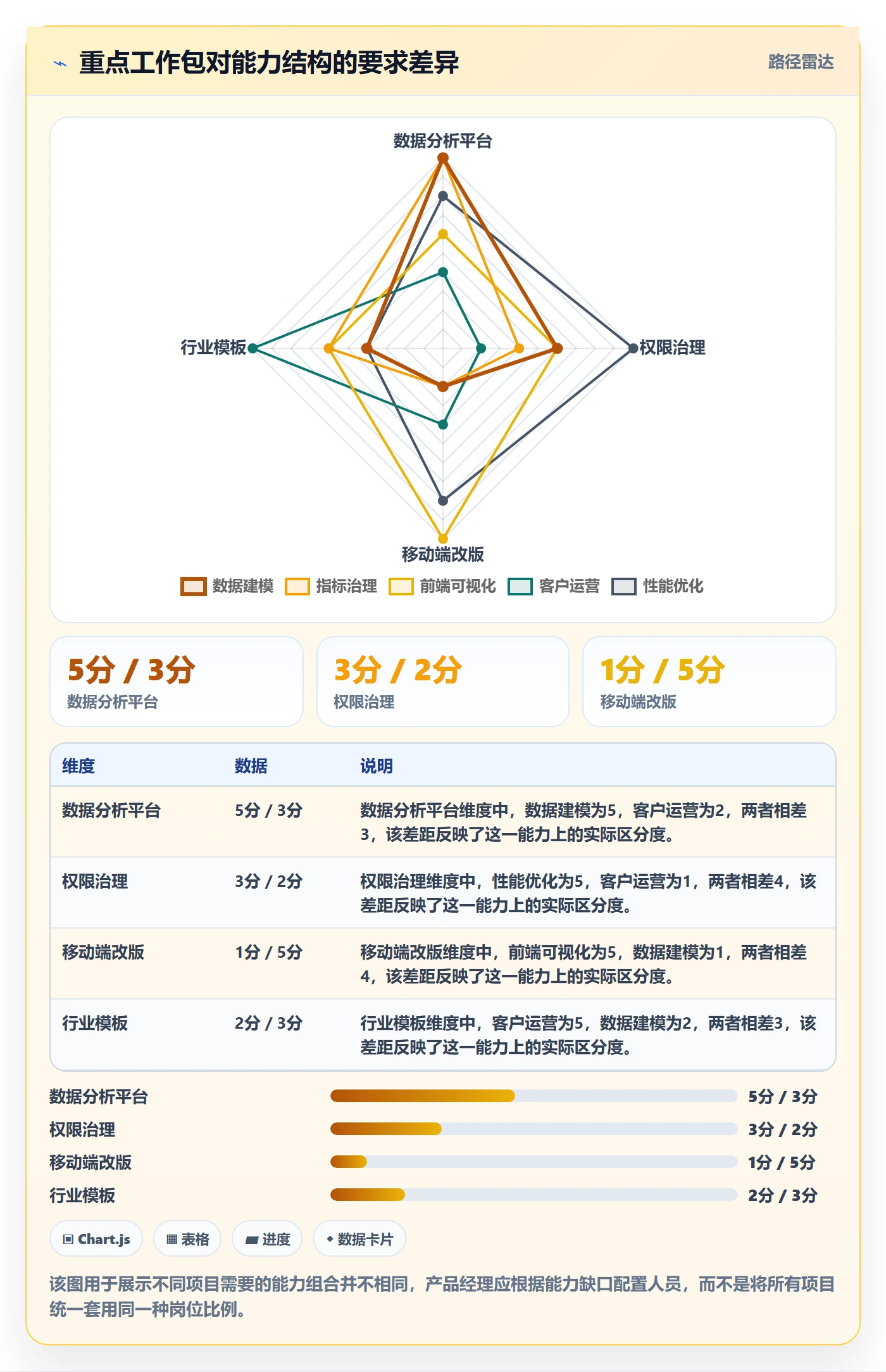 人力规划落地方案：产品经理开展人力资源计划的实操方法案例解析
