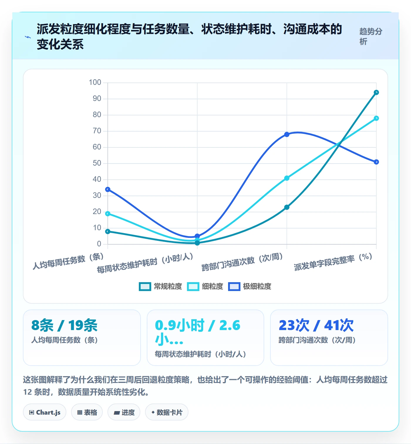 派发怎么做?跨部门团队流程优化:任务分派从0到1