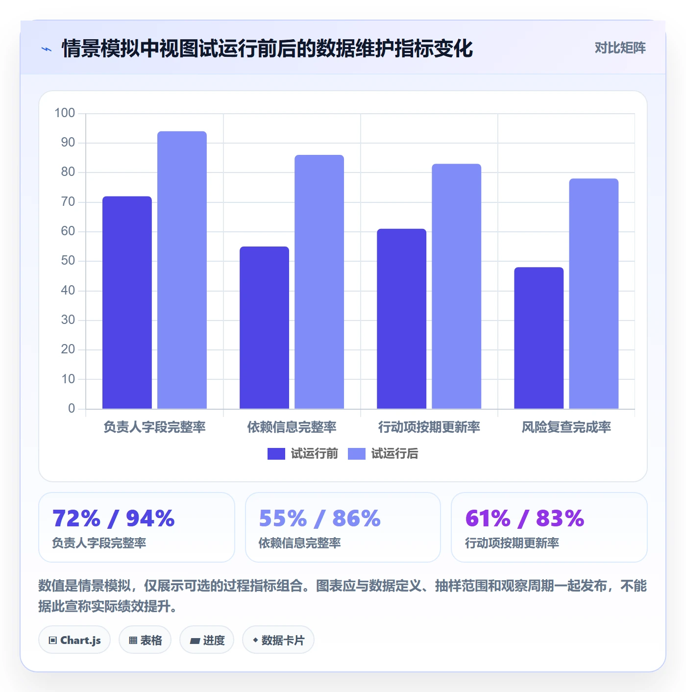 筛选管理指南:项目经理如何做好列表视图,风险控制全流程