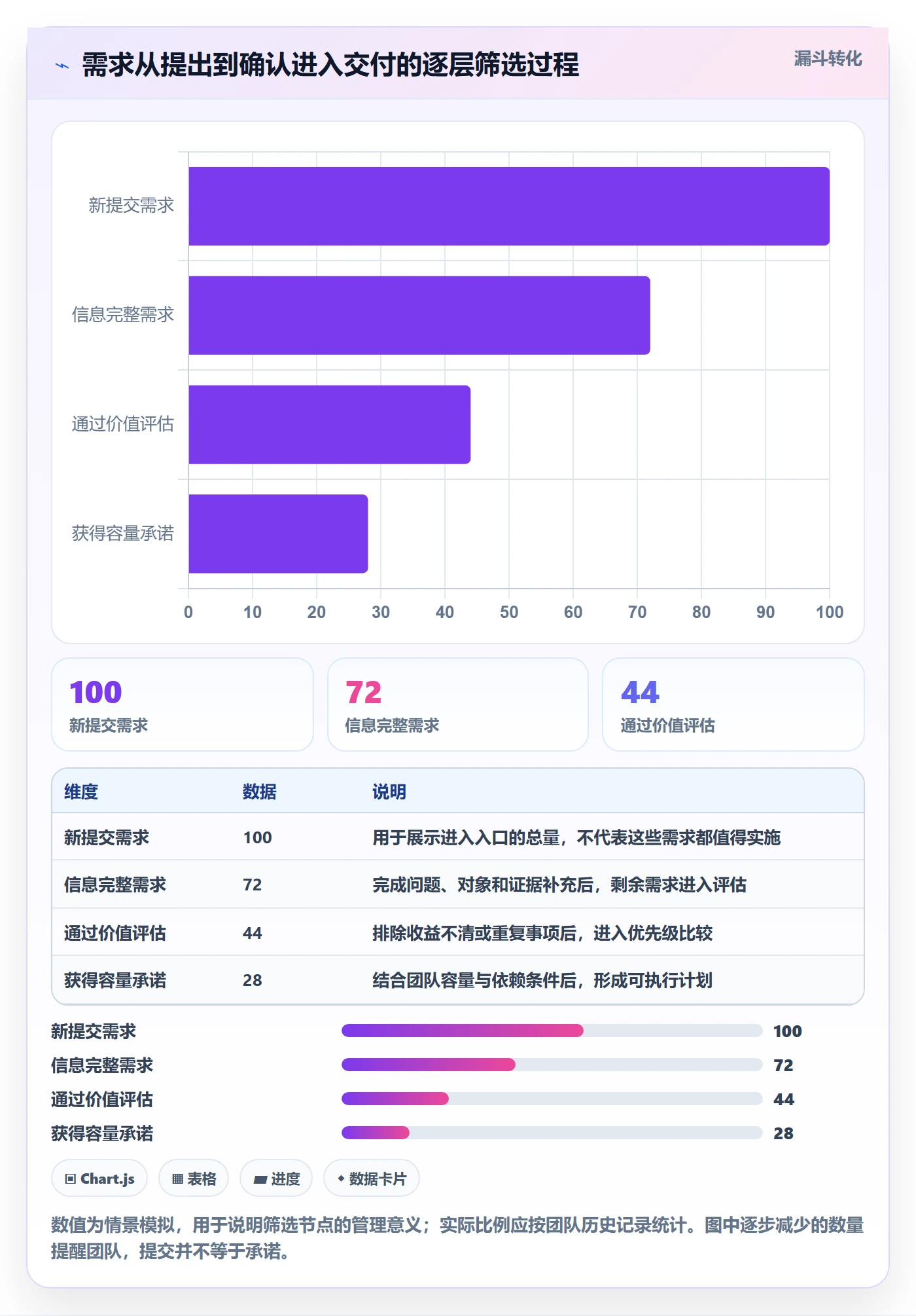 需求分析管理方法大全：项目成员需求管理协同管理落地清单