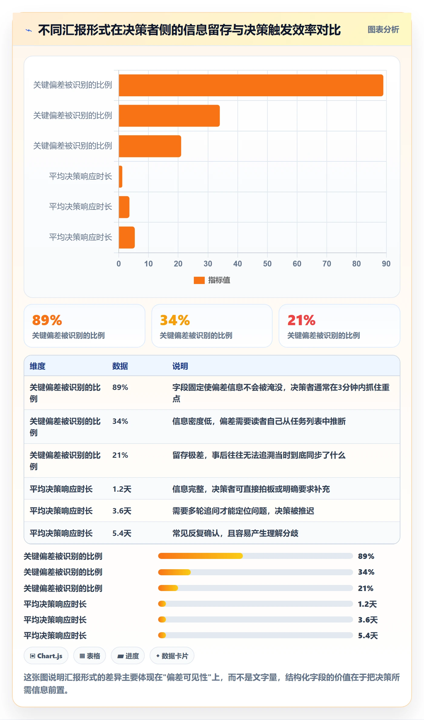 进度管理项目进度全流程:项目负责人最佳实践与一文讲清