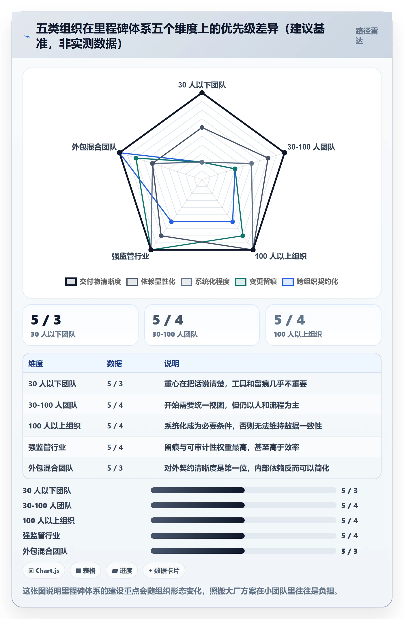 项目阶段如何做好里程碑?跨部门团队效率提升与操作步骤