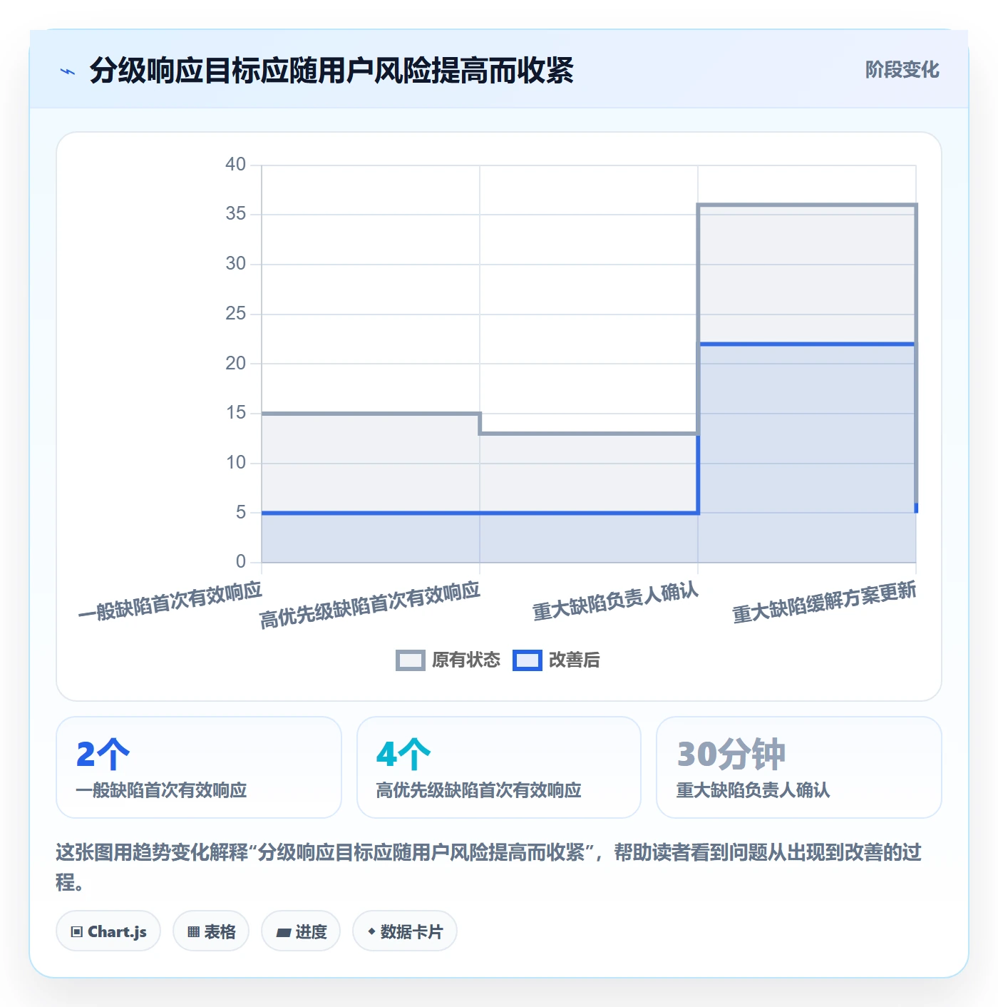 验证流程与规范:跨部门团队Bug / 缺陷流程优化关键指标