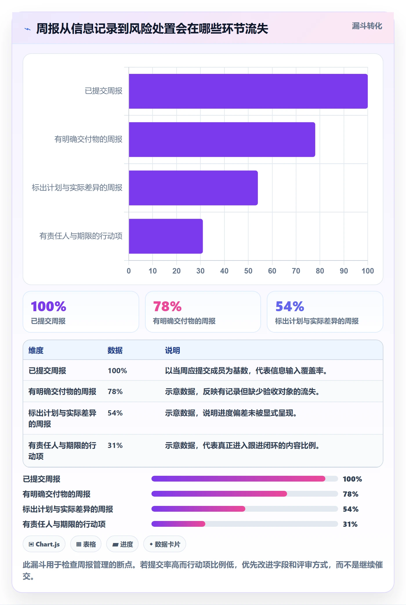 周进展管理方法大全：项目成员进度跟踪风险控制落地清单
