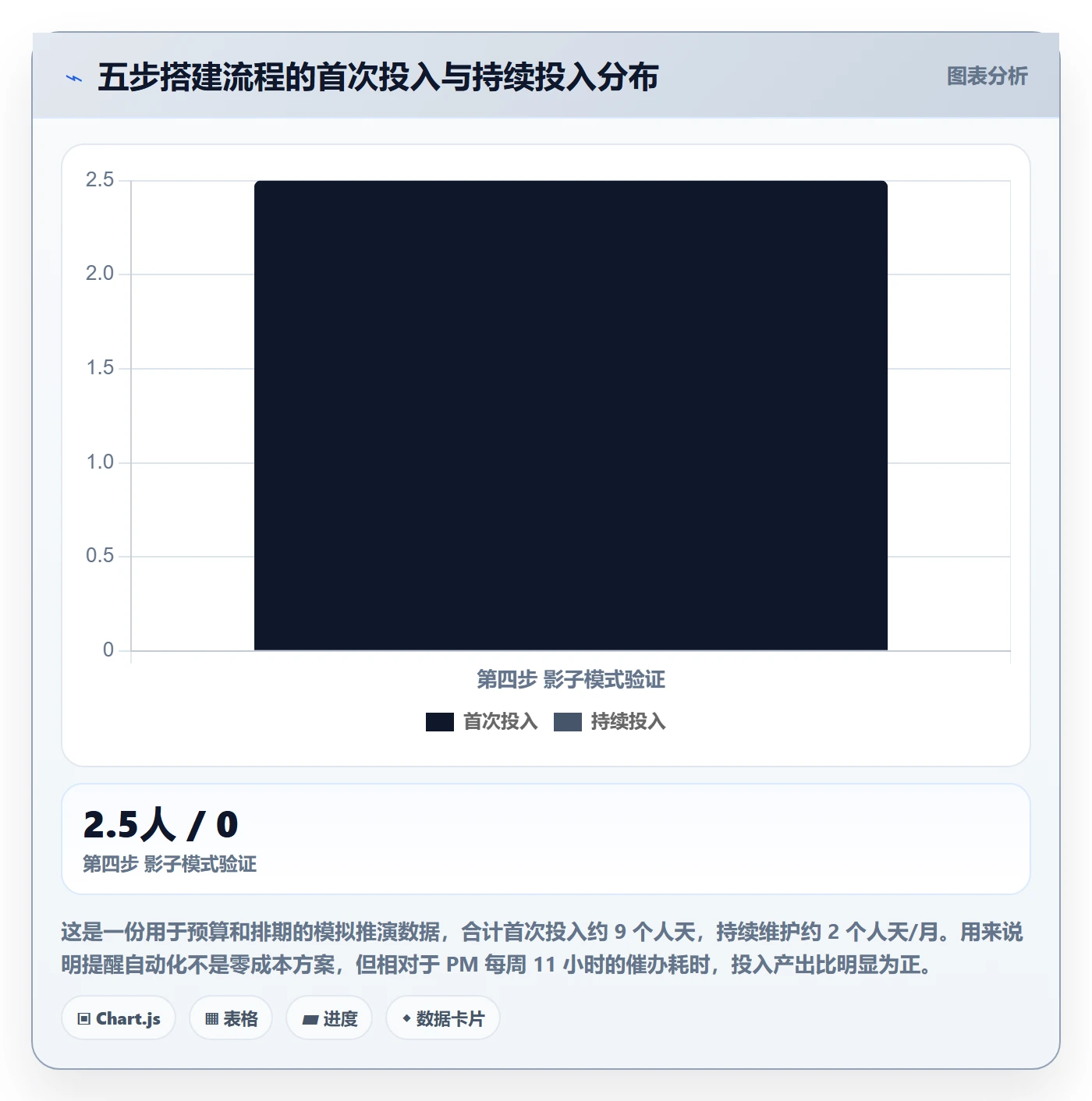 任务提醒自动提醒全流程:项目经理实操方法与一文讲清