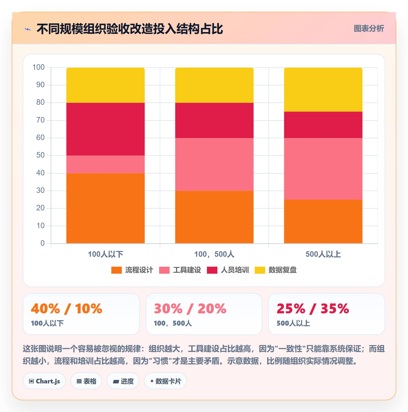 任务验收验收标准全流程:PMO落地方案与一文讲清