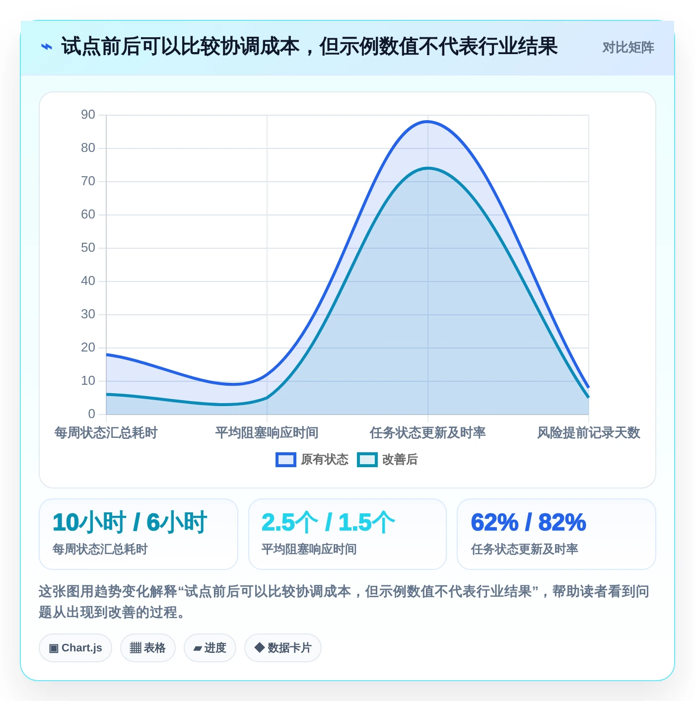 2026年公司项目管理平台大盘点:6款顶级工具助力企业效率提升