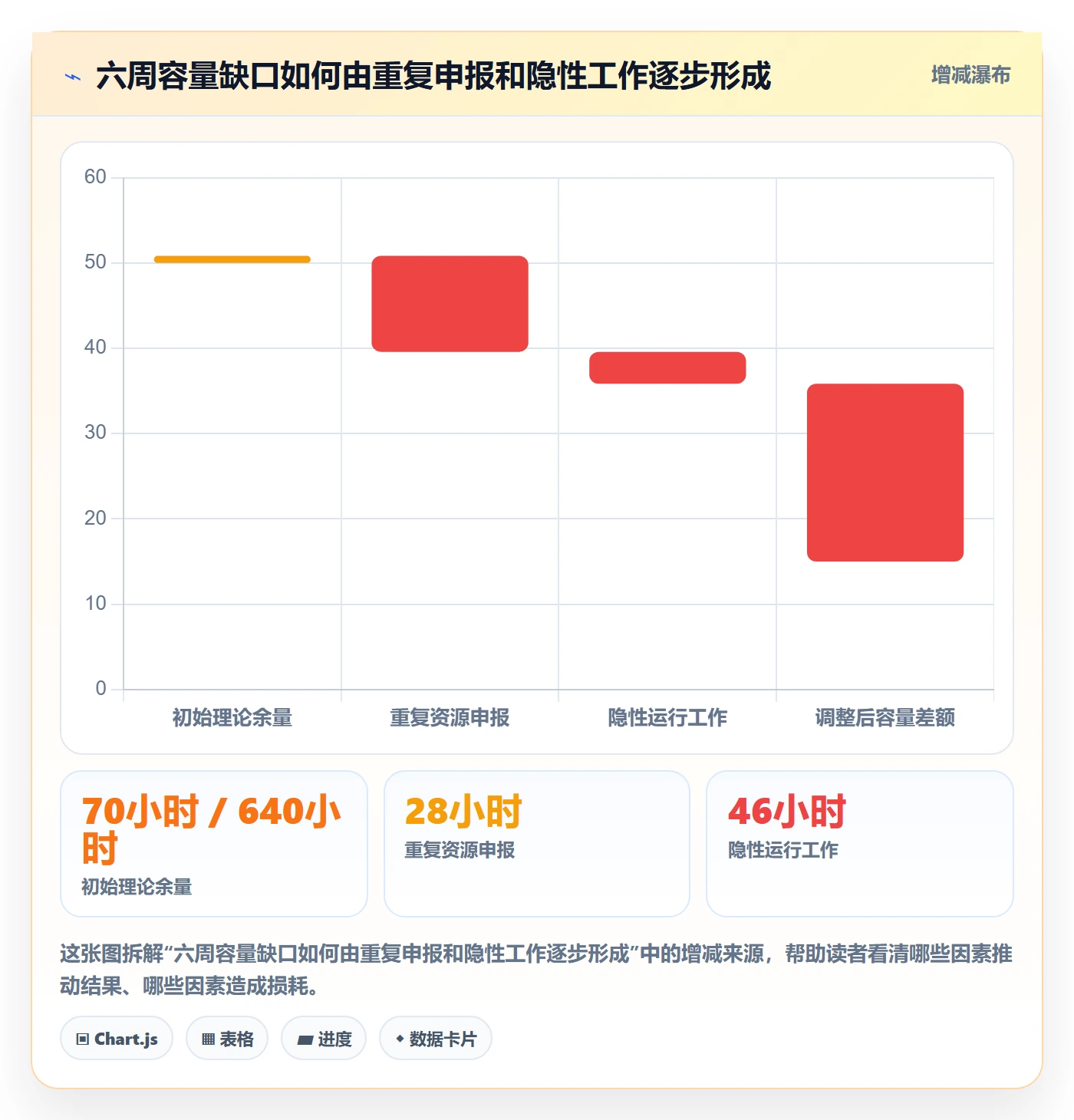 资源管理技能教程：跨部门团队数据分析，避坑指南