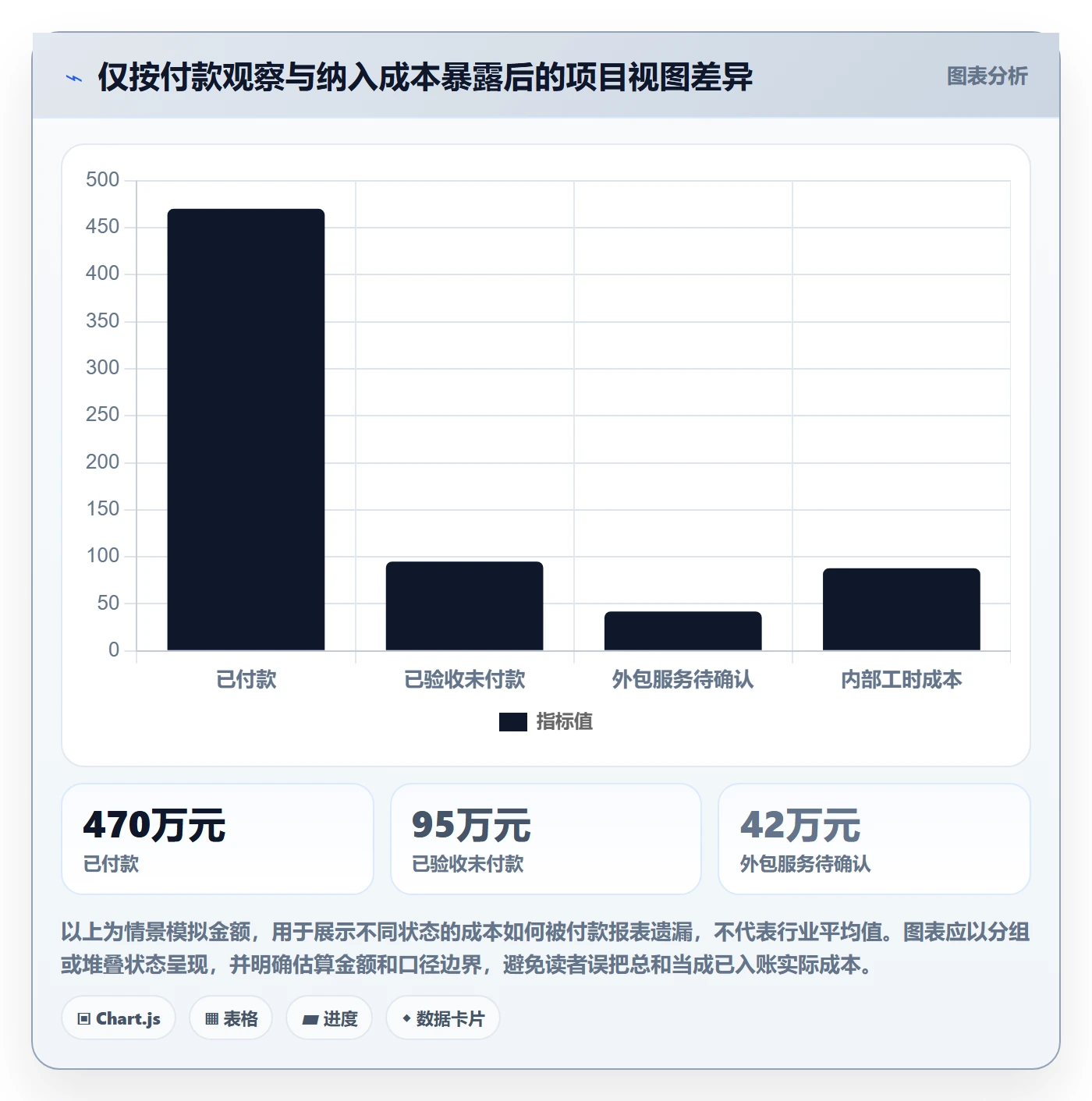 成本管理实际成本全流程：PMO风险控制与一文讲清