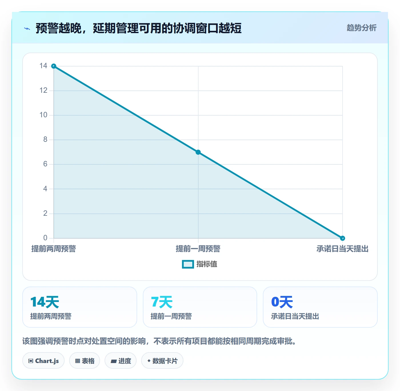 延期申请怎么做？PMO效率提升：延期管理从0到1