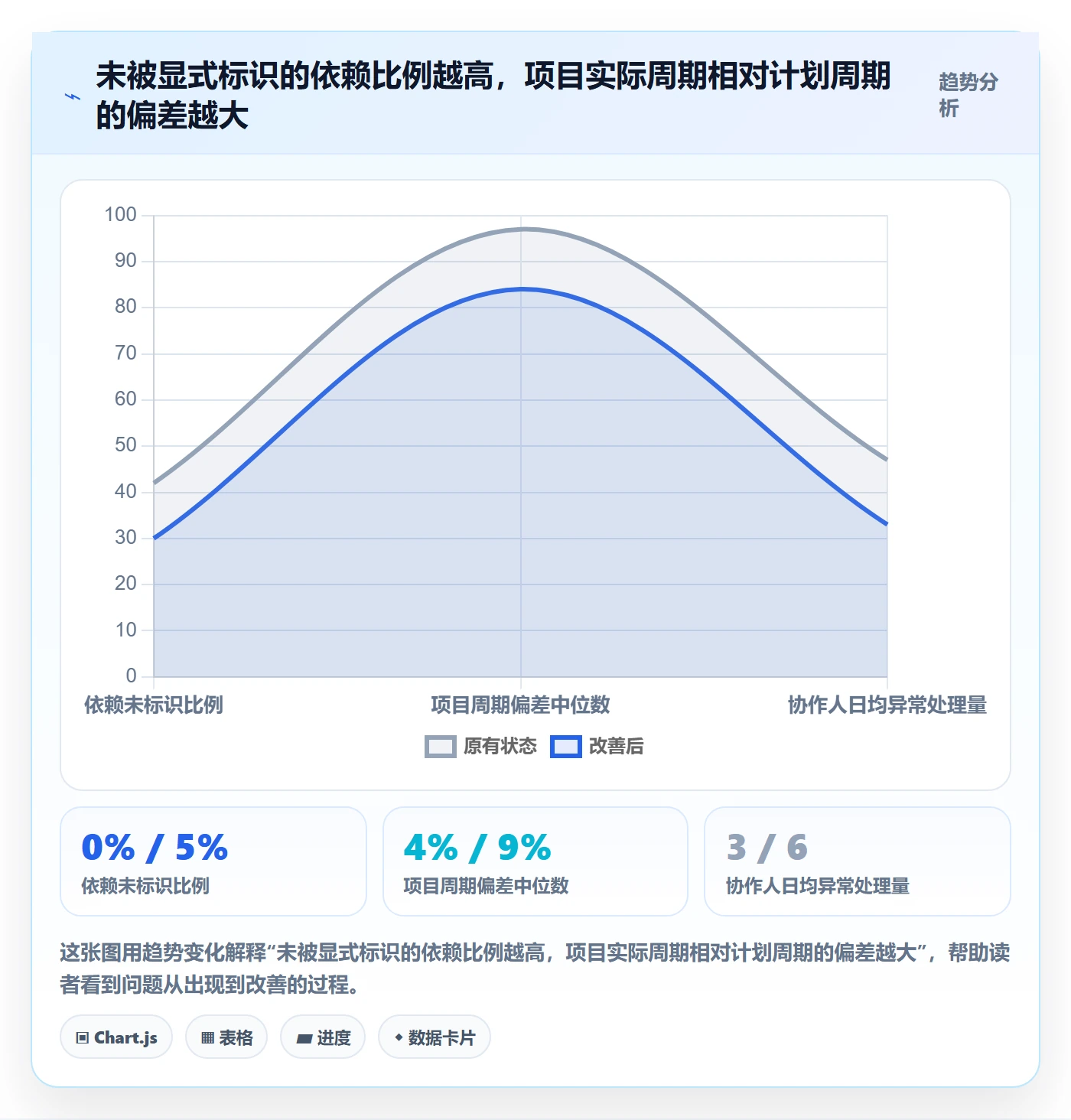 任务管理协作人教程:企业管理者最佳实践,避坑指南