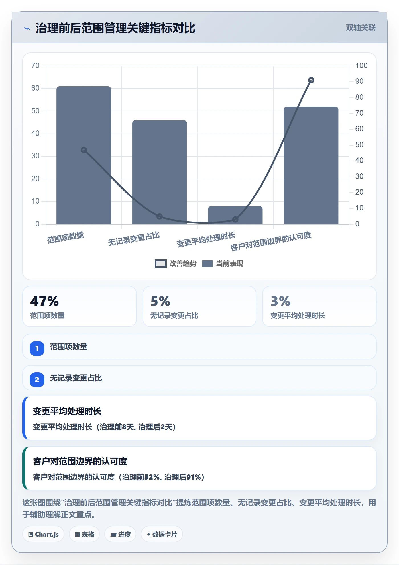 交付范围管理指南:企业管理者如何做好项目范围,入门指南全流程