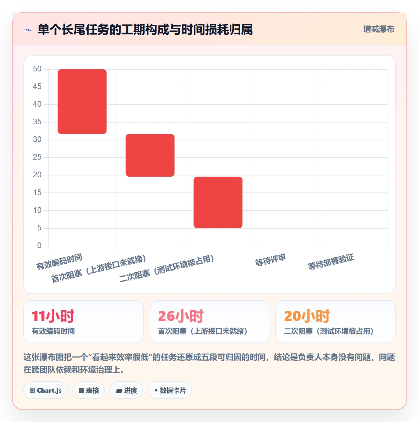 任务属性如何做好实际工期?项目负责人风险控制与操作步骤