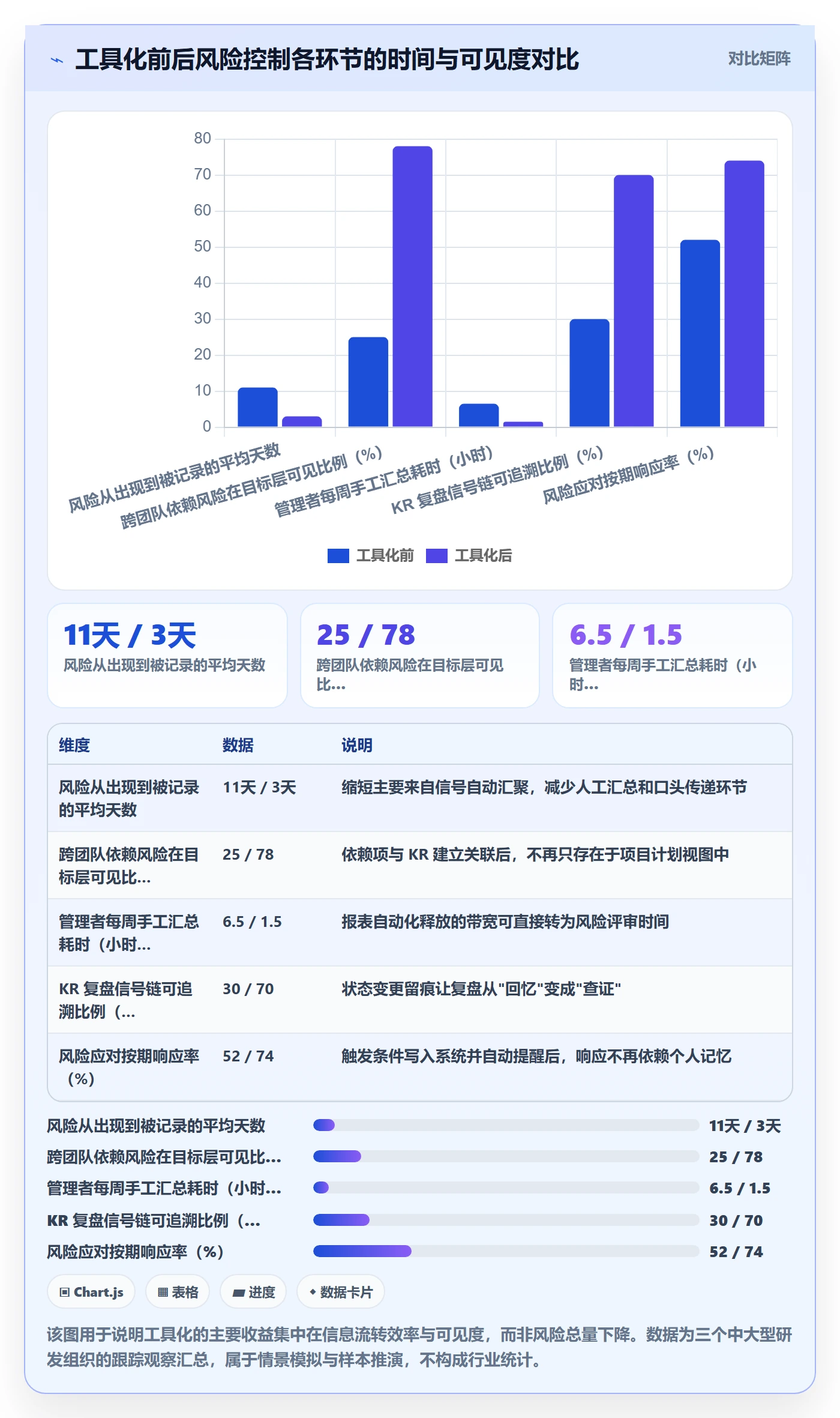 关键结果最佳实践:研发团队项目目标风险控制,常见问题