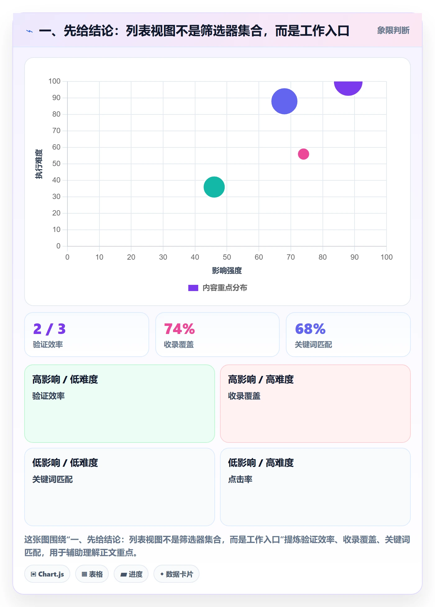 筛选落地方案：研发团队开展列表视图的落地方案案例解析