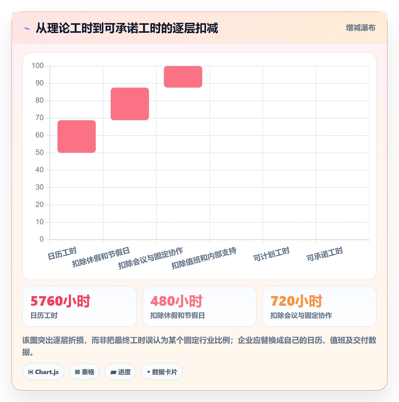 人力资源计划可用工时教程：研发团队数据分析，避坑指南