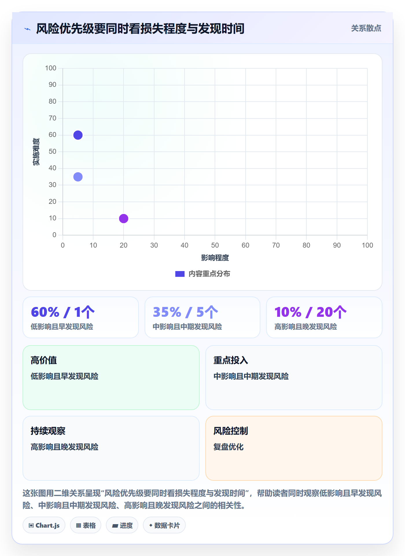 迭代最佳实践:项目负责人敏捷项目风险控制,常见问题