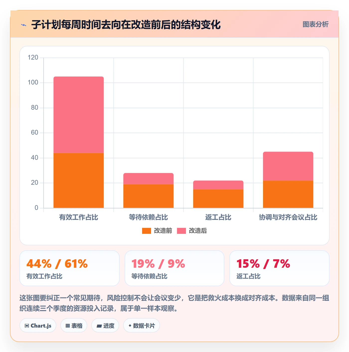 子计划最佳实践:管理层项目规划风险控制,常见问题