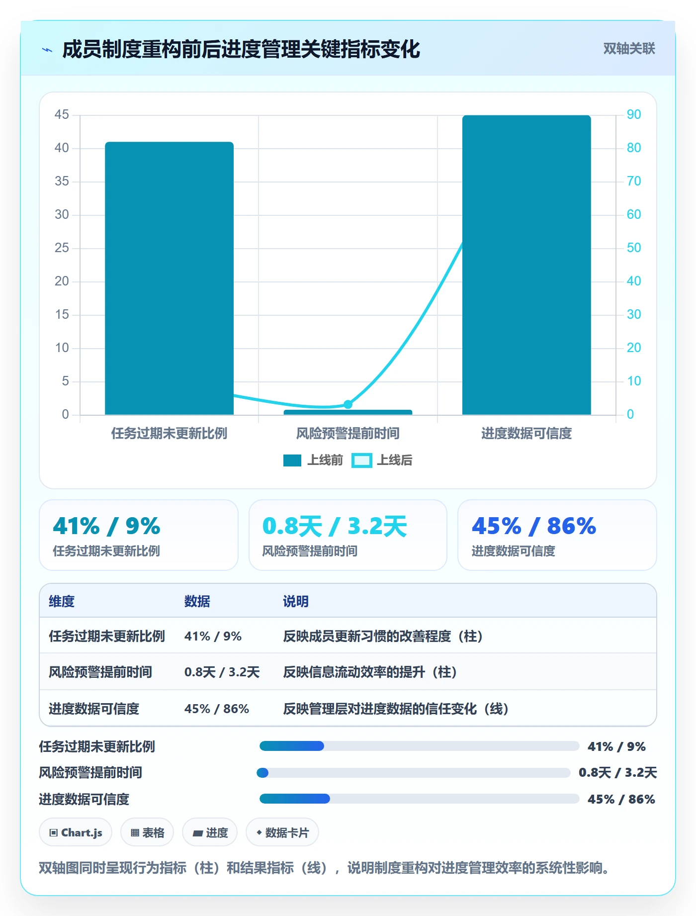进度管理计划进度教程:项目成员制度设计,避坑指南