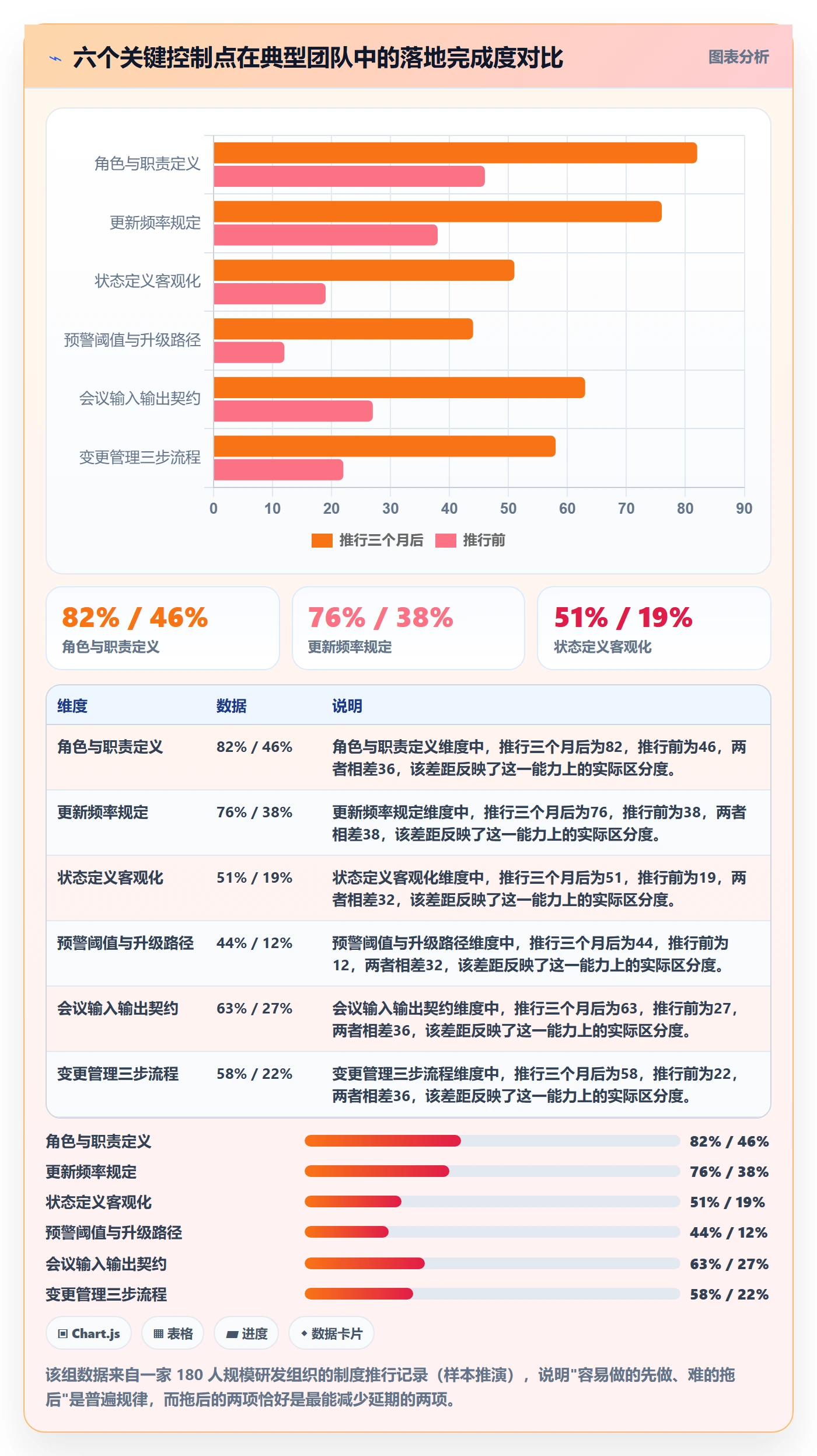 进度管理项目进度全流程:项目经理制度设计与一文讲清