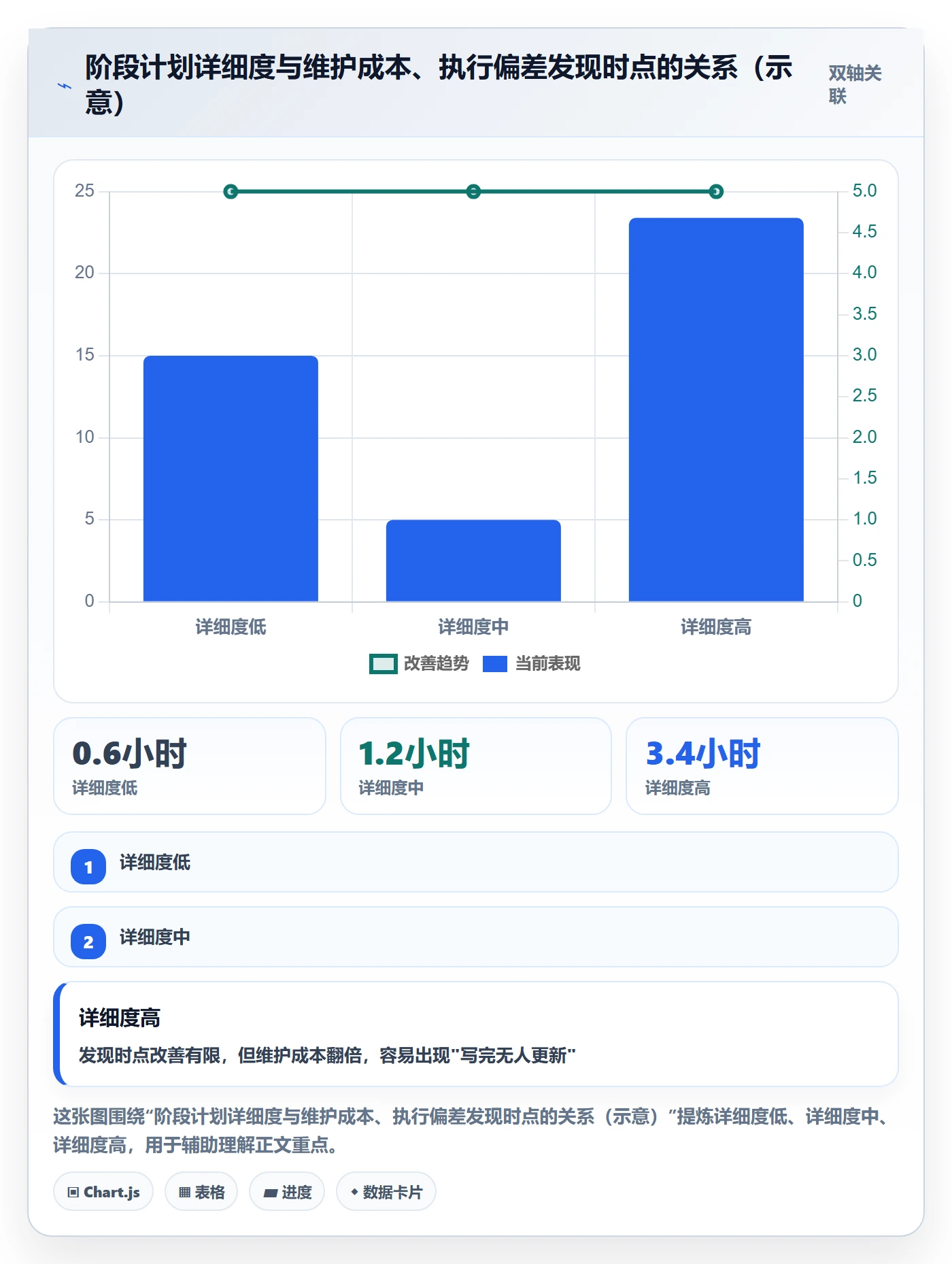 项目规划如何做好阶段计划?项目成员入门指南与操作步骤
