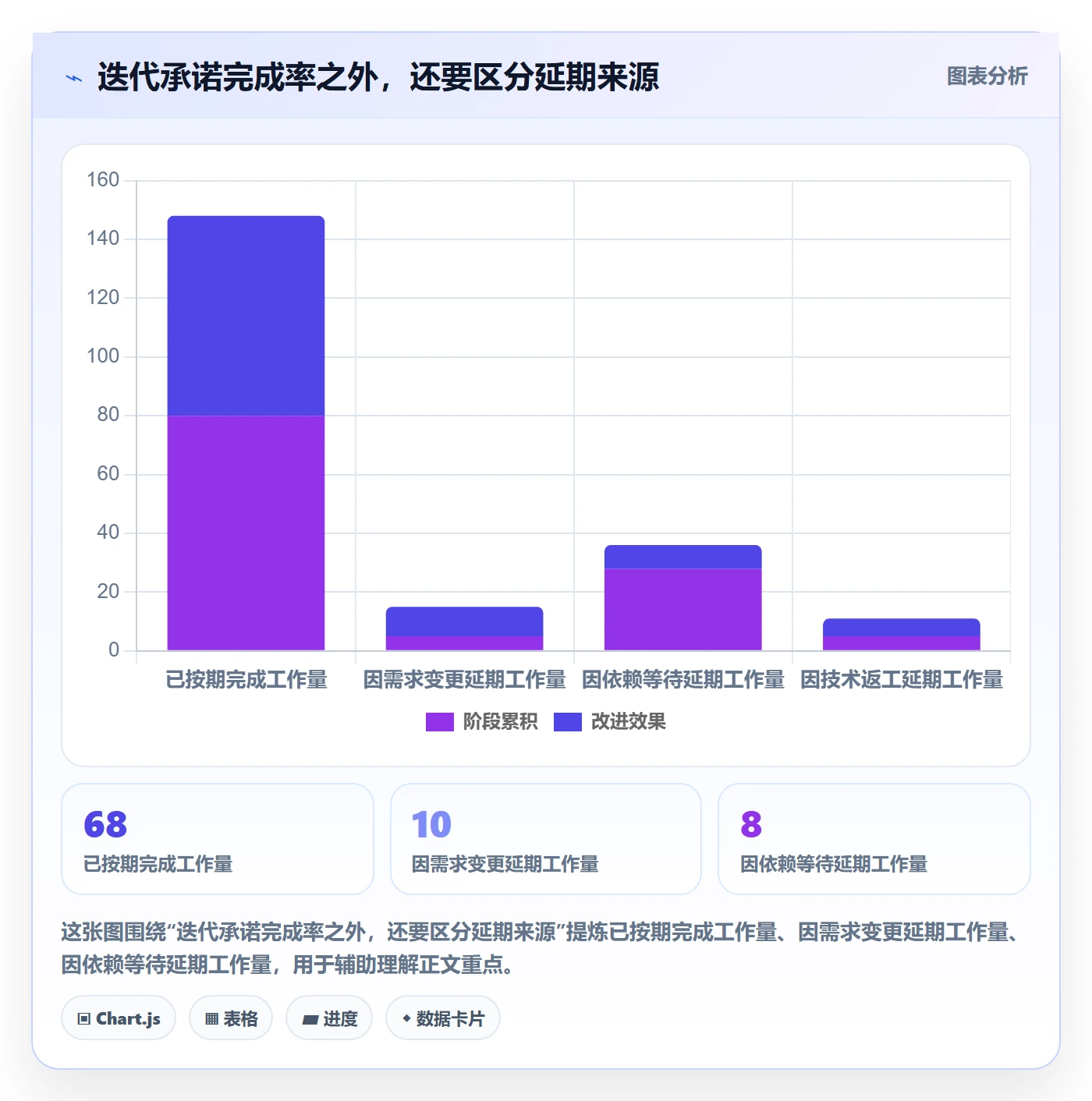 迭代复盘落地方案:项目负责人开展迭代管理的数据分析案例解析