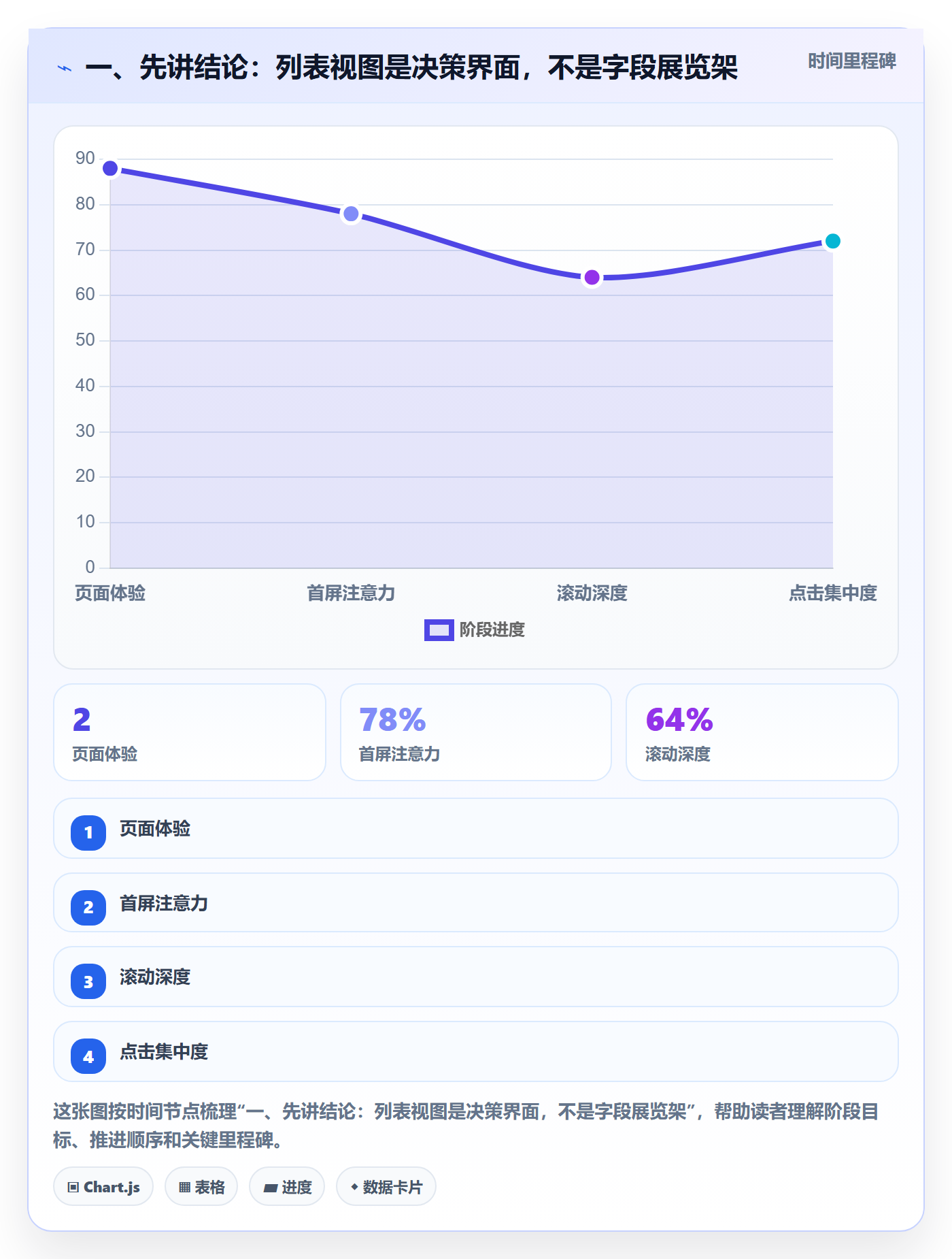 自定义列管理指南：项目负责人如何做好列表视图，实操方法全流程