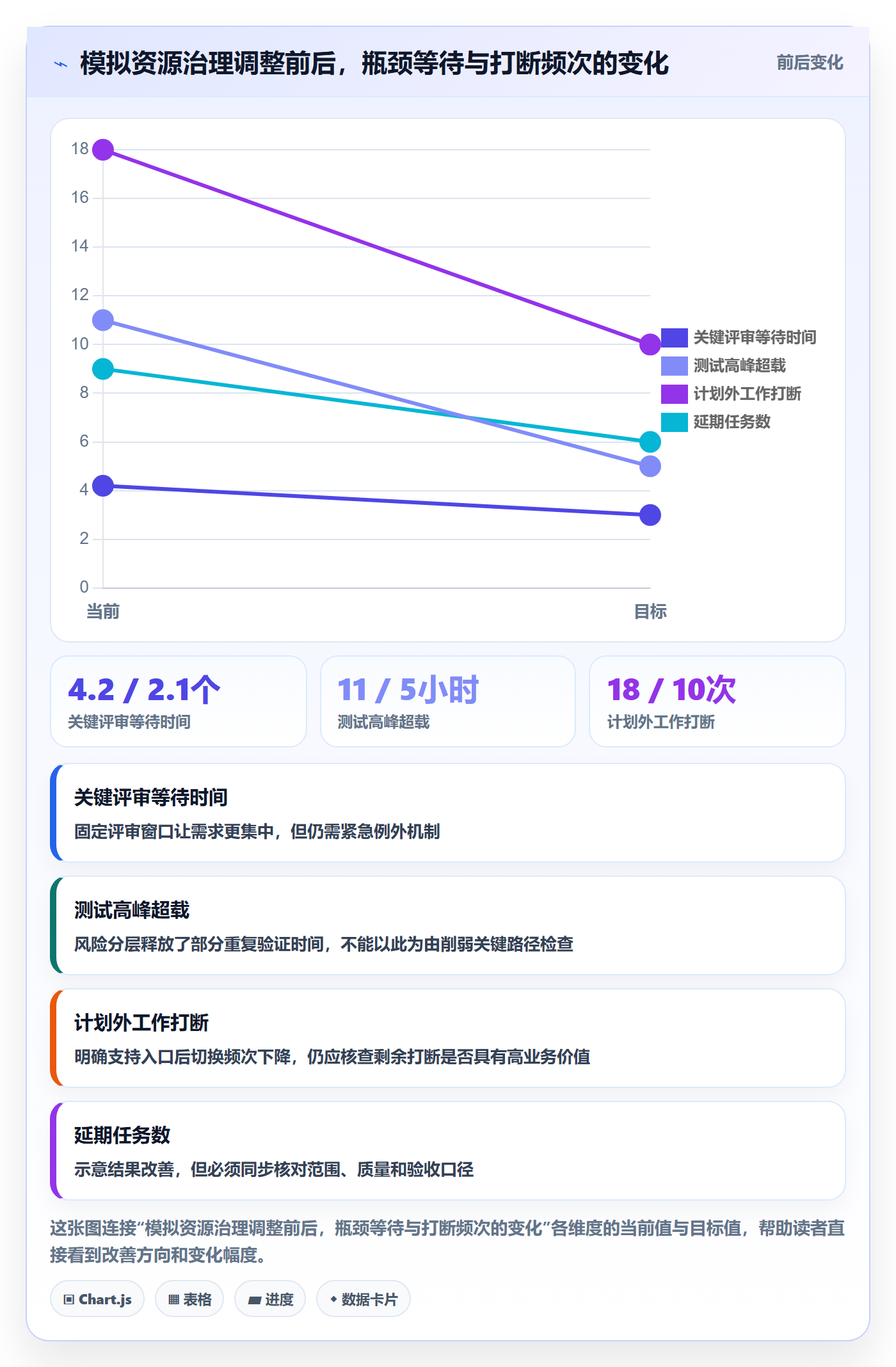 空闲资源管理指南:项目负责人如何做好资源负载,最佳实践全流程
