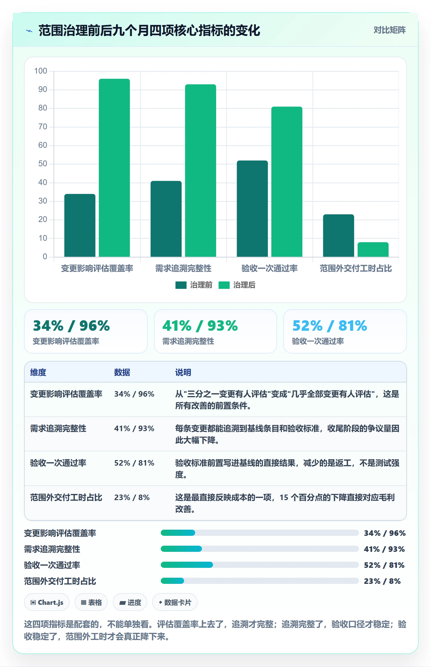 交付范围管理指南:管理层如何做好项目范围,实操方法全流程
