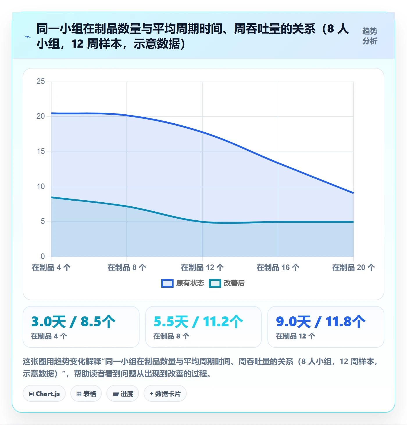 任务流程与规范:项目成员任务管理流程优化关键指标