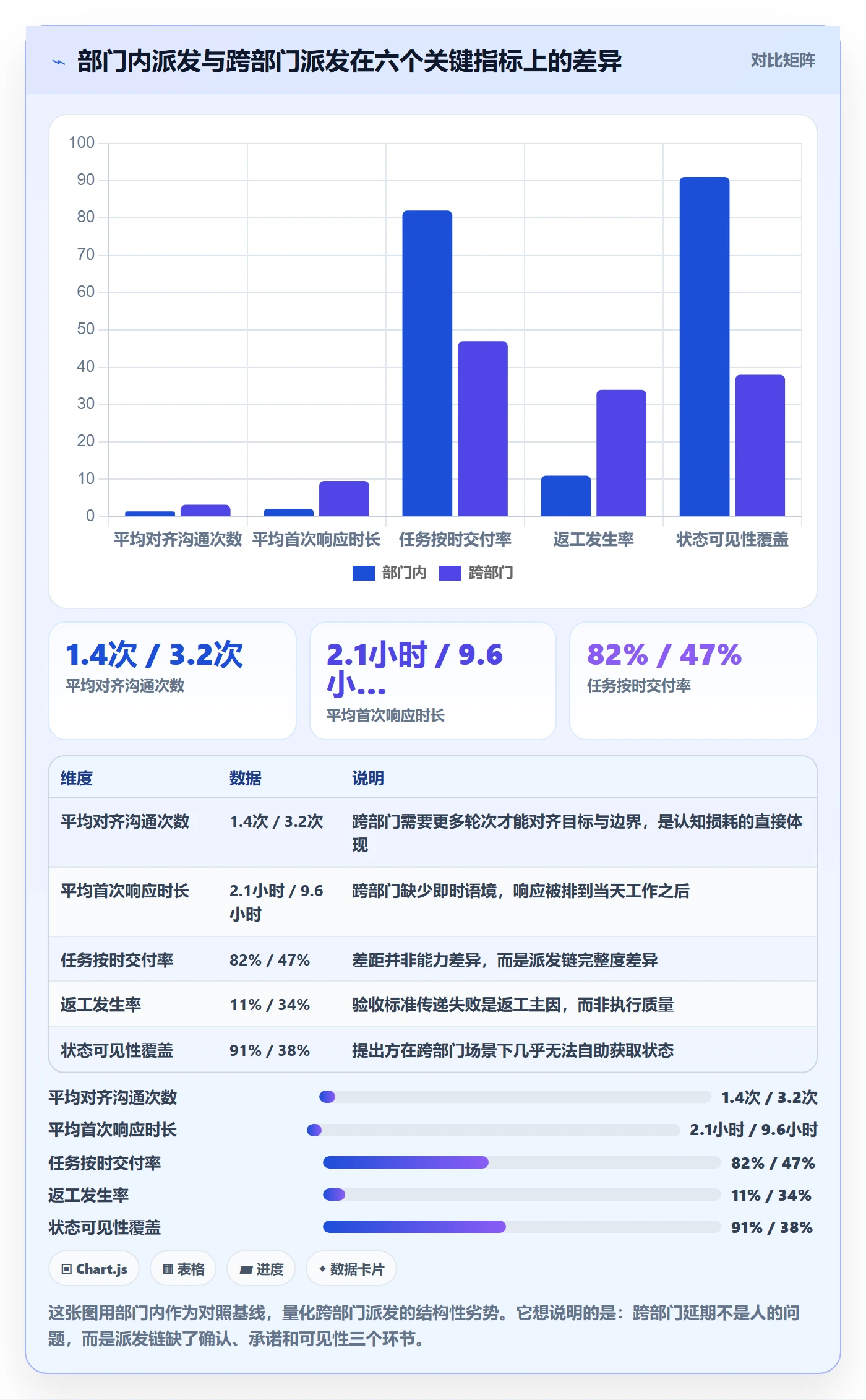 任务分派派发全流程：跨部门团队最佳实践与一文讲清