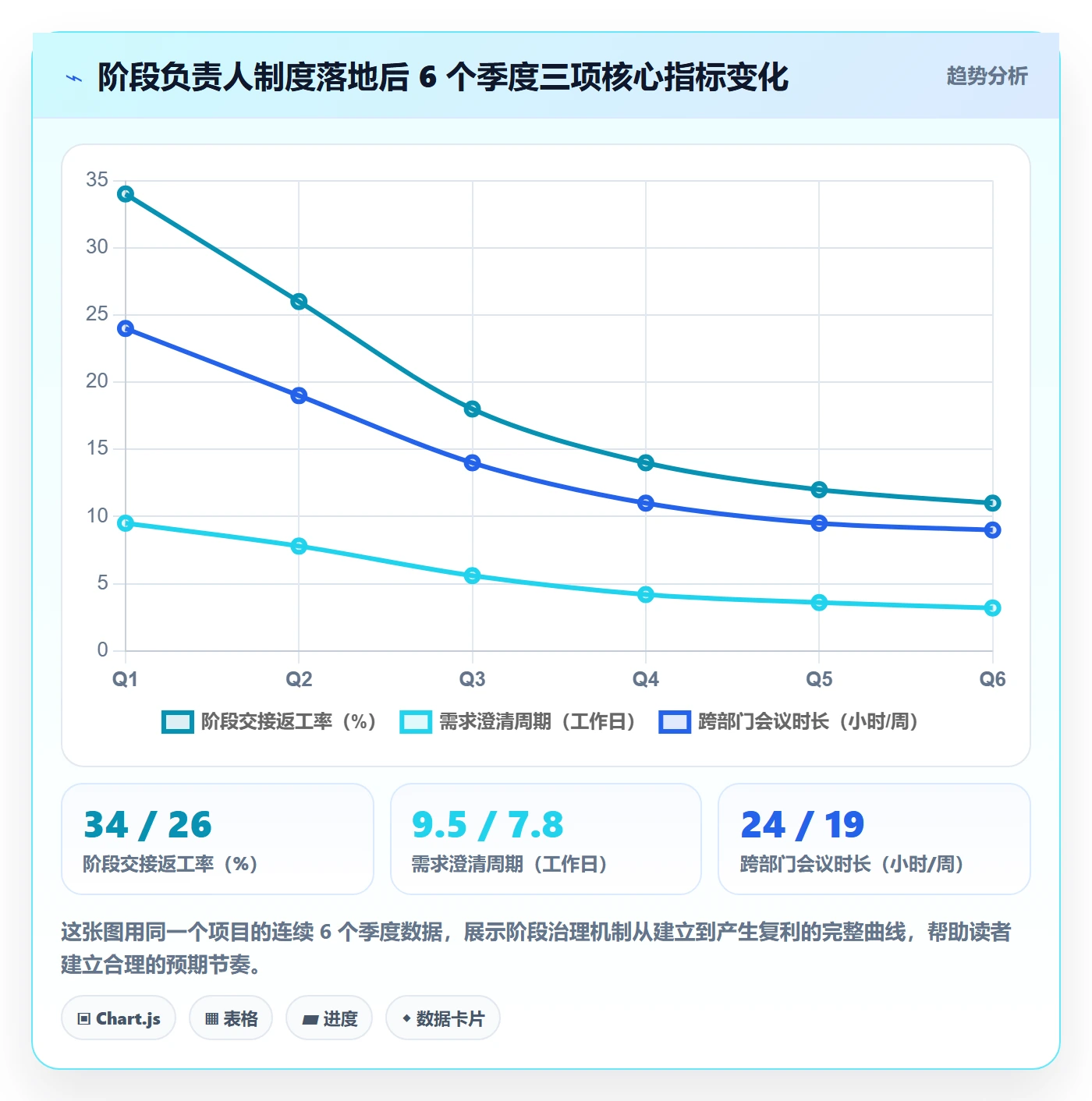 阶段负责人怎么做?跨部门团队风险控制:项目阶段从0到1