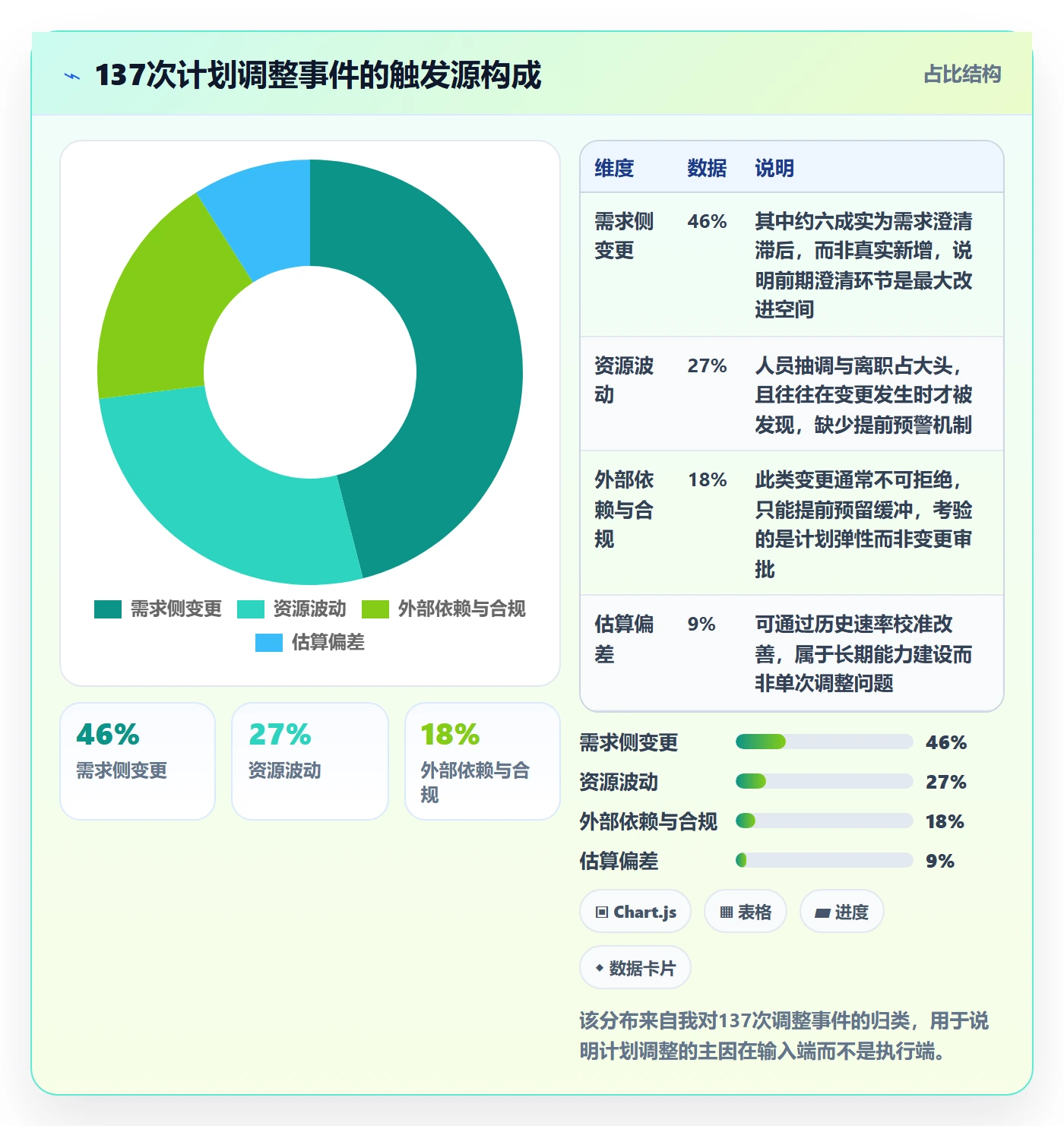 计划调整落地方案:项目经理开展项目规划的实操方法案例解析