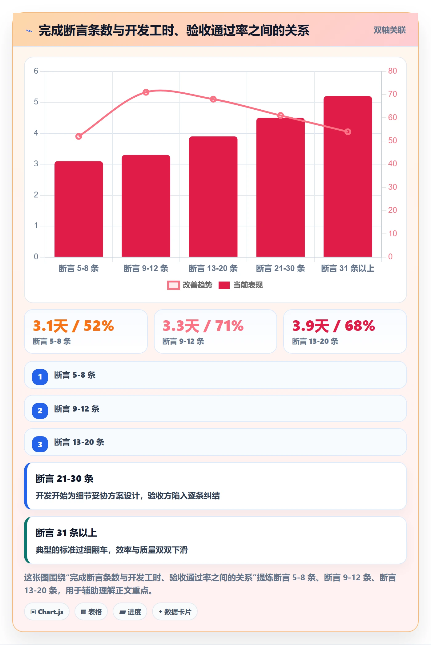 返工怎么做?PMO效率提升:任务验收从0到1