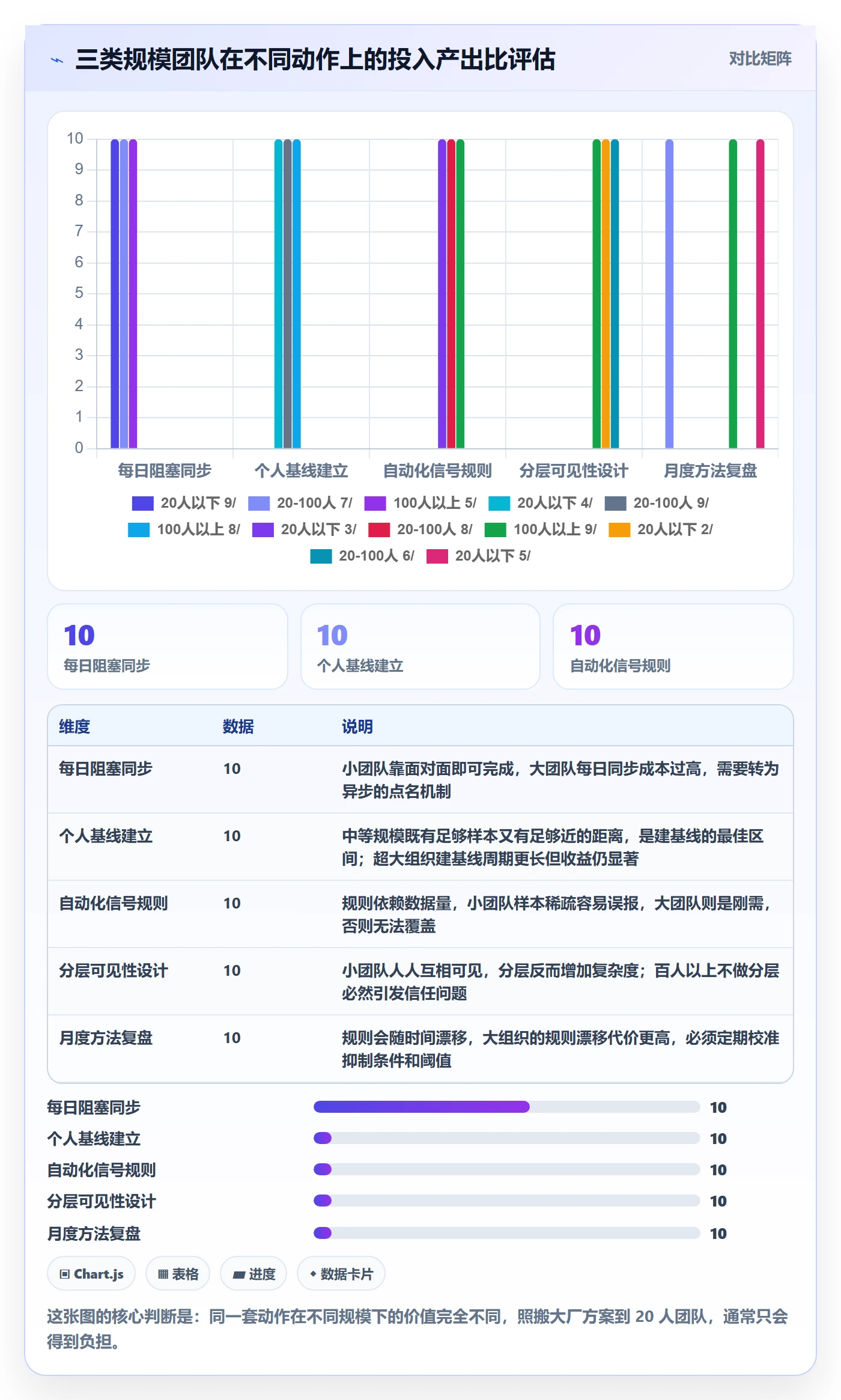 任务管理关注人教程:研发团队风险控制,避坑指南