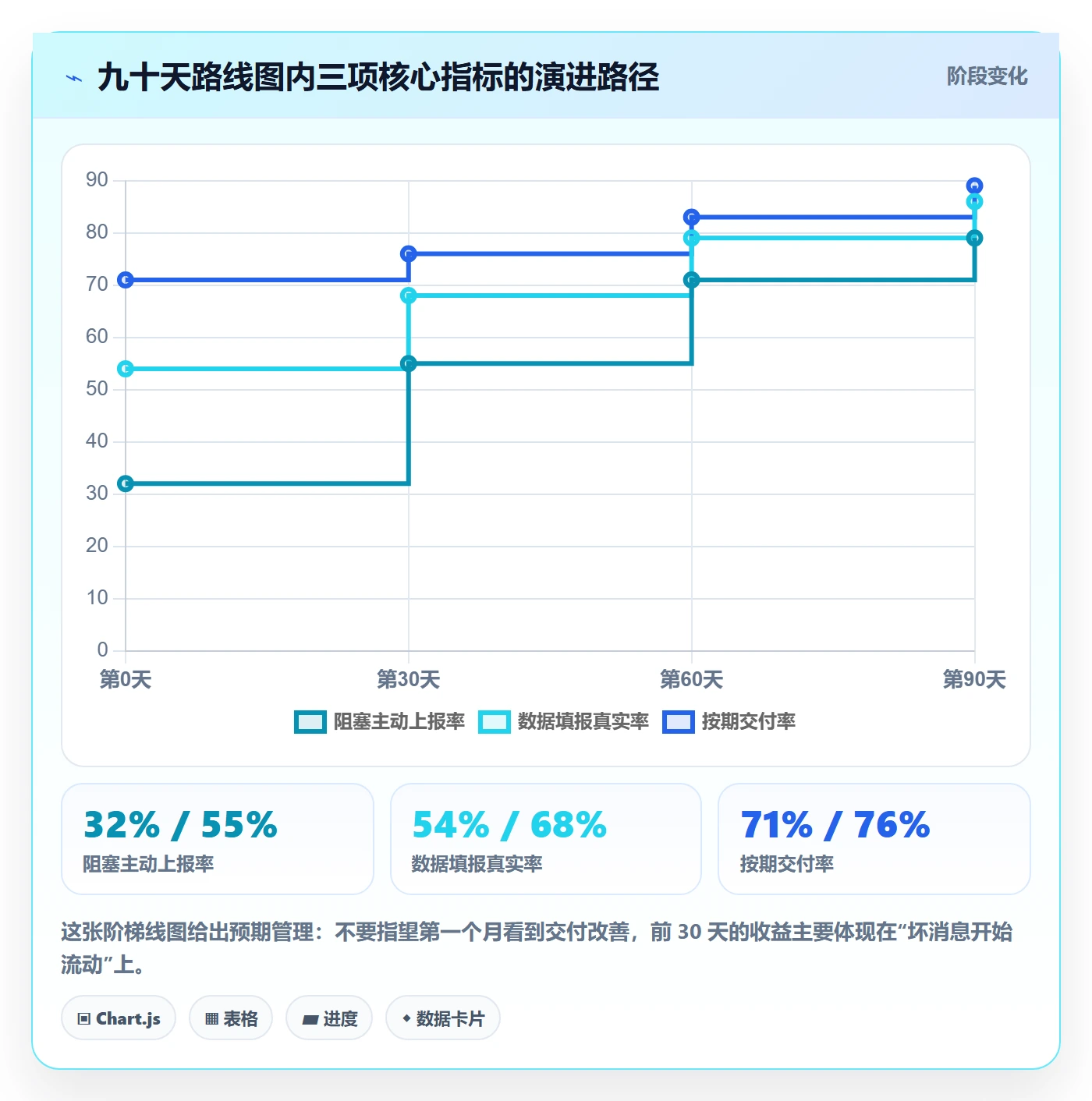 关注人管理指南:项目经理如何做好任务管理,数据分析全流程