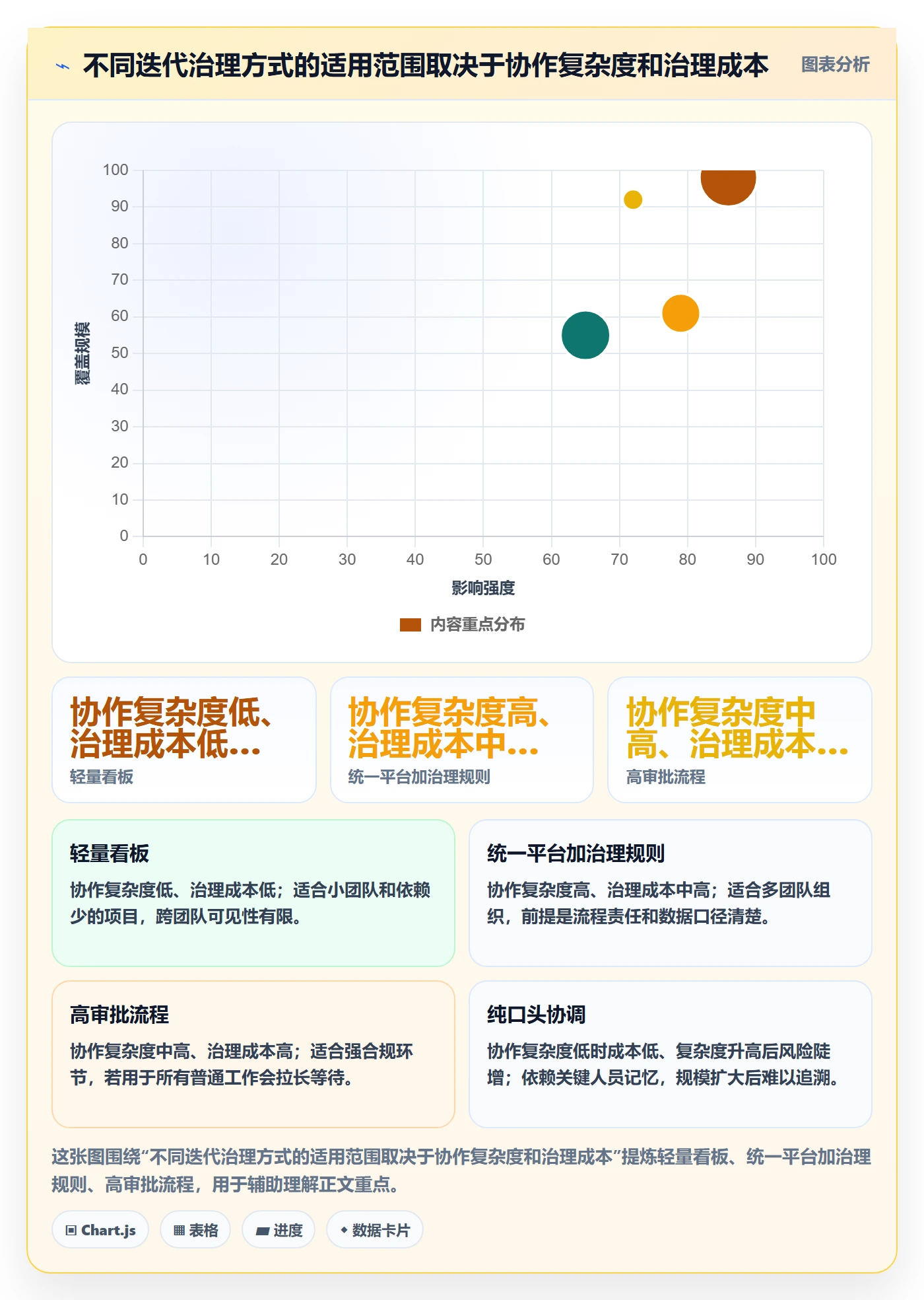 迭代怎么做?企业管理者效率提升:迭代管理从0到1
