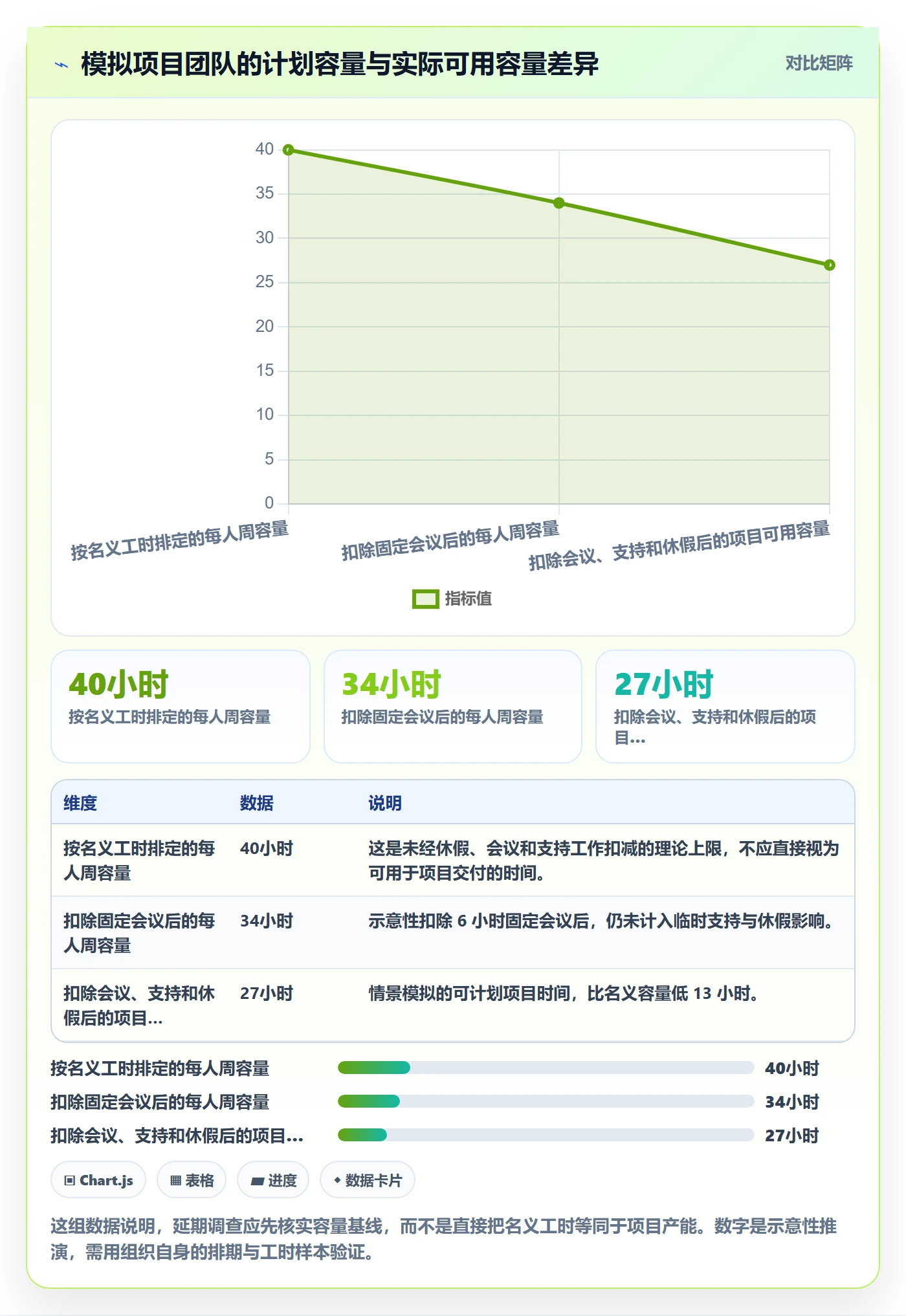工时表Timesheet全流程：PMO最佳实践与一文讲清
