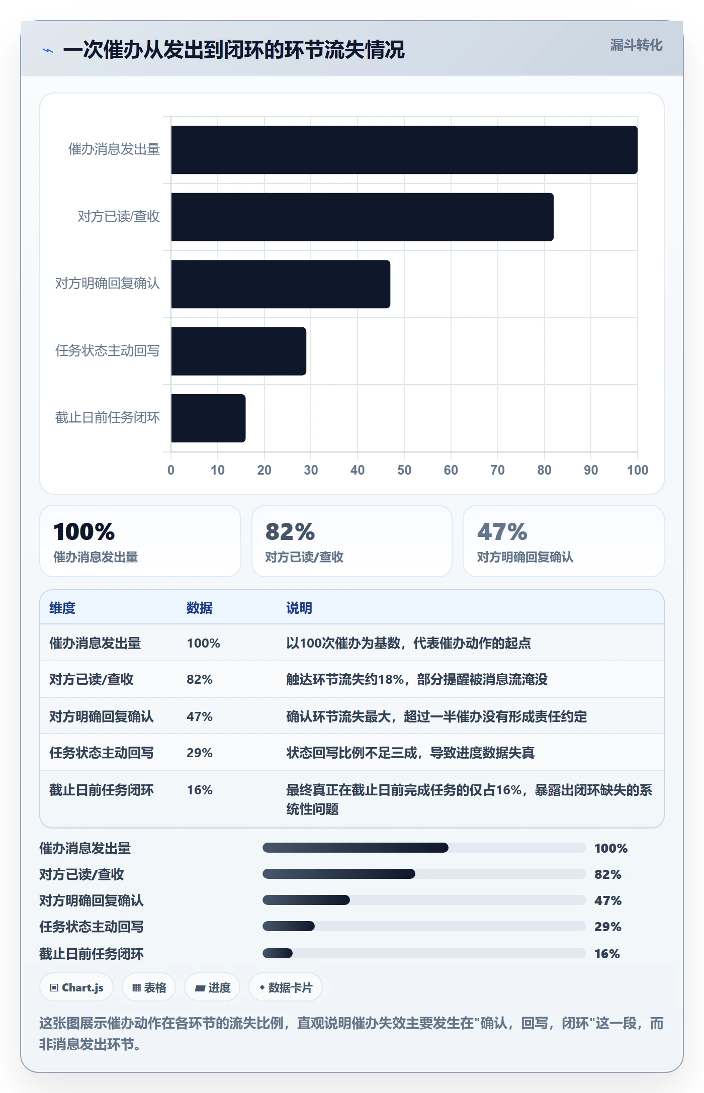任务提醒如何做好催办？实施团队数据分析与操作步骤