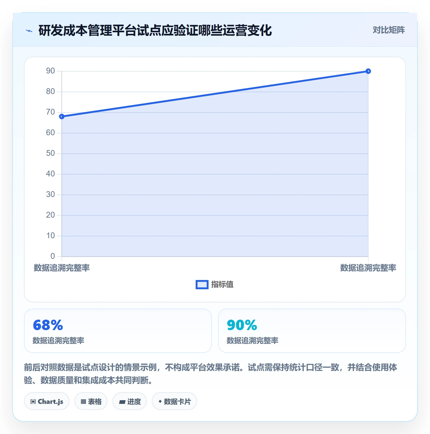 人力成本实操方法：研发团队提升成本管理效率的协同管理方法与模板