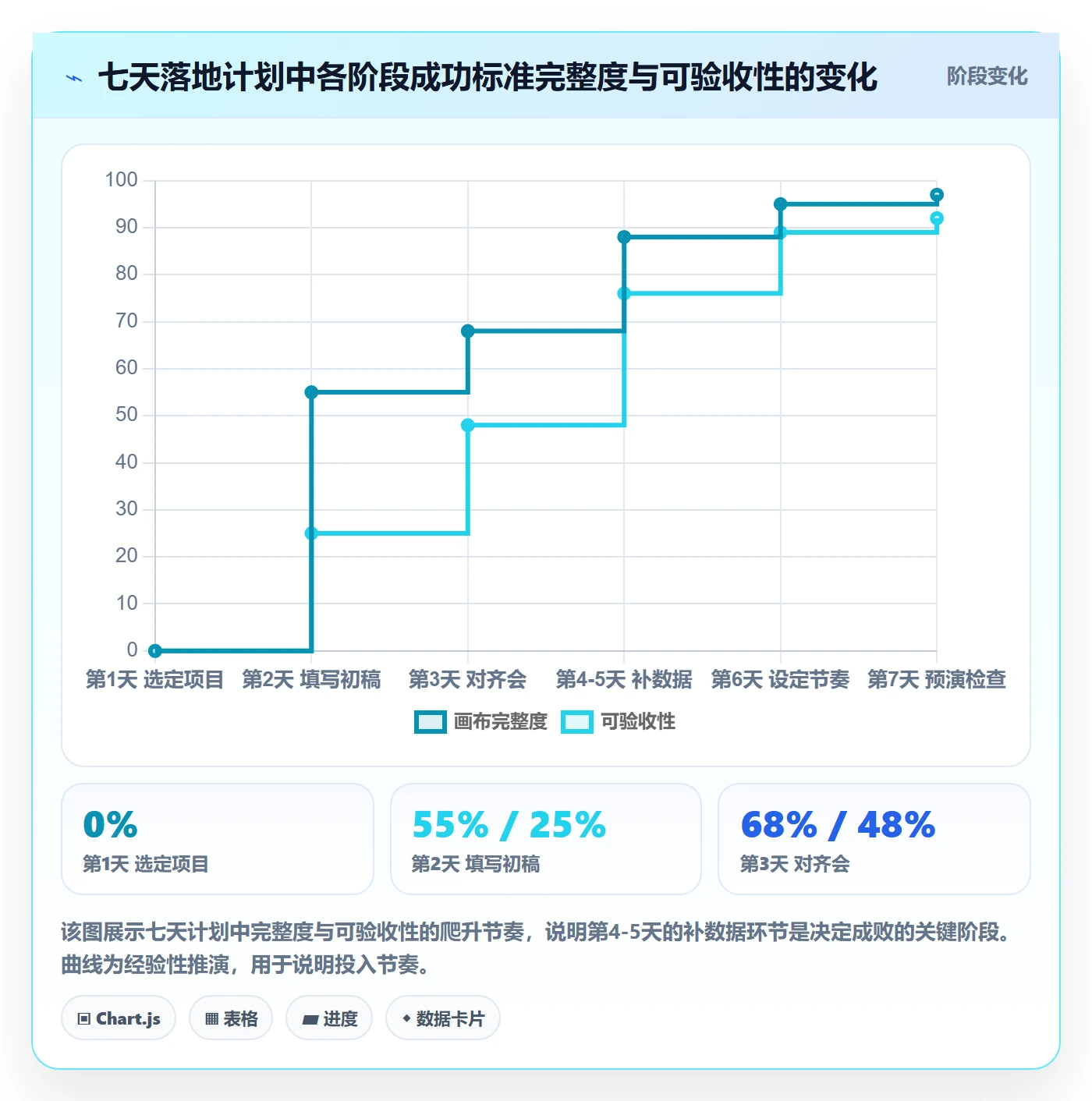成功标准实操方法:产品经理提升项目目标效率的入门指南方法与模板
