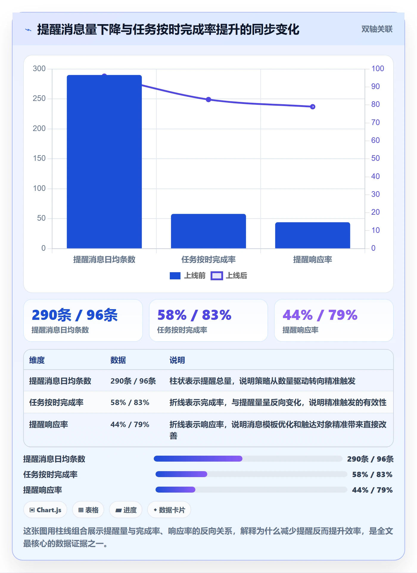 任务提醒自动提醒教程：研发团队效率提升，避坑指南