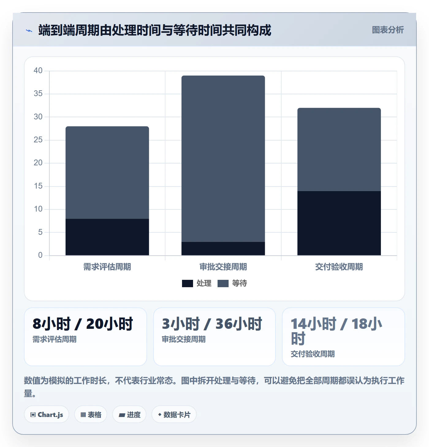 已完成流程与规范:跨部门团队看板流程优化关键指标