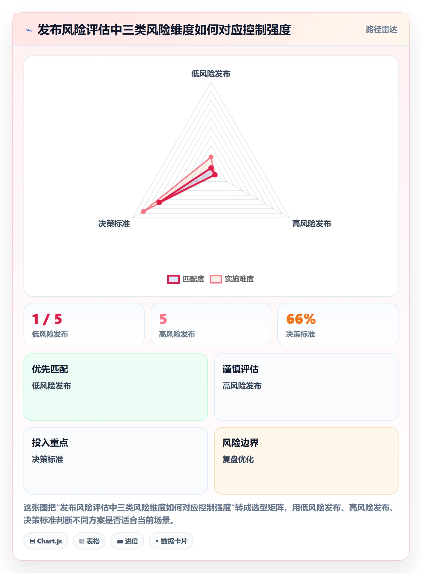 发布记录落地方案:跨部门团队开展发布管理的入门指南案例解析