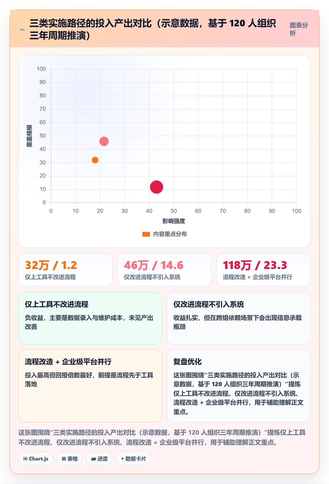 任务执行阻塞教程:管理层效率提升,避坑指南