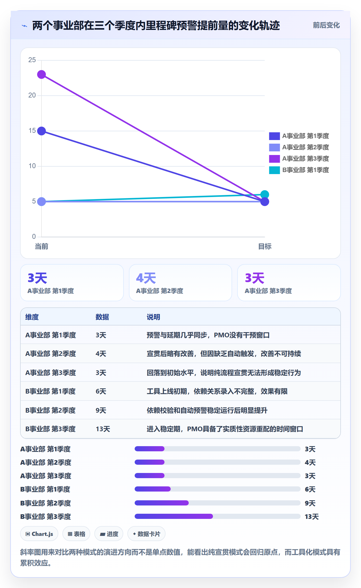 里程碑计划流程与规范:PMO里程碑制度设计关键指标